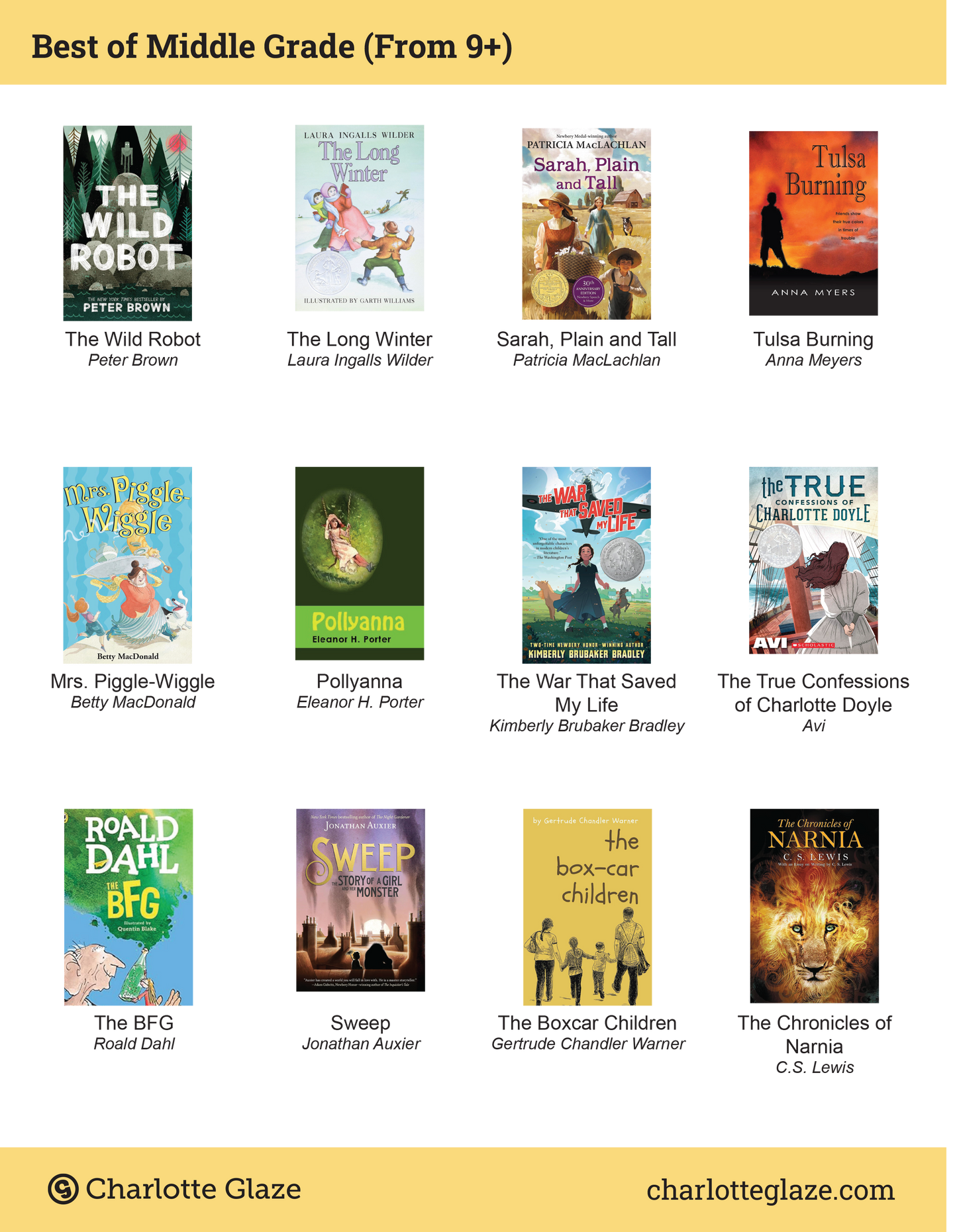 Best Middle Grade Booklist